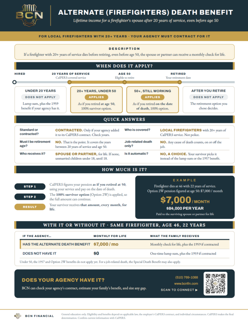 Alternate Firefighters’ Death Benefit