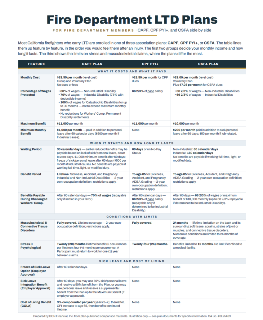 Fire Long-Term Disability Plans
